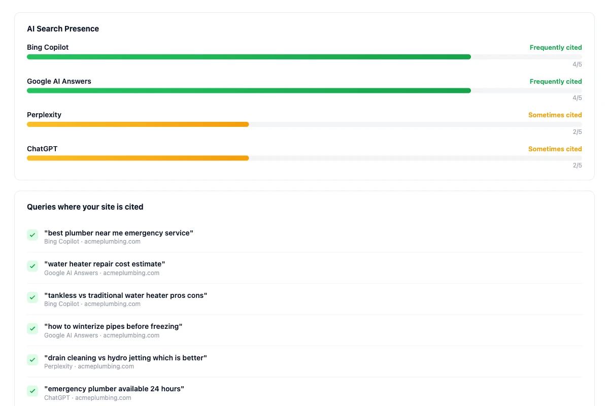 Get Cited by ChatGPT, Claude, Perplexity, and Copilot - AI SEO feature demonstration showcasing automated capabilities and real-time monitoring in vaza.ai platform AI search presence dashboard showing citation rates across Bing Copilot, Google AI Answers, ChatGPT, Claude, and Perplexity